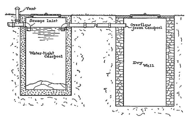 Cesspool fix could be costly